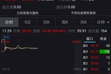 一度暴涨96%传音首秀来了突然被华为索赔2000万