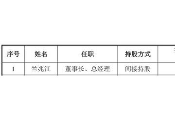 非洲手机之王传音登陆科创板市值超400亿