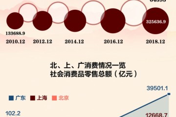 数说70年互联网改变消费行为网上零售额两位数增长