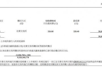 腾讯再度回购12万股涉资约3888万港元
