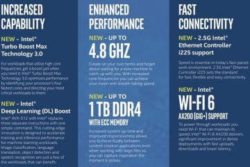 英特尔推全新W2200处理器iMacPro有望搭载