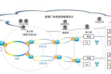 广电总局加快有线电视网络与5G等新兴业态融通