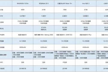 5G真的可以帮助手机厂商逆天改命吗