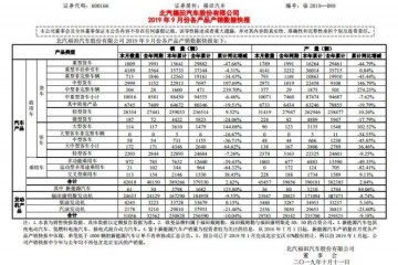 新能源汽车丨福田汽车9月销售61辆新能源汽车 今年累计销售3798辆