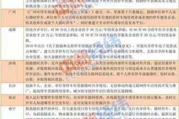 多地鼓励共享停车有人躺赚千元有车位又变回私用