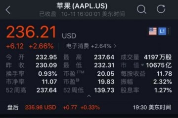 苹果股价再创历史新高重回市值第一宝座