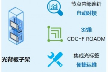 中兴通讯E-OTN打造超宽长距智慧灵活的光网络