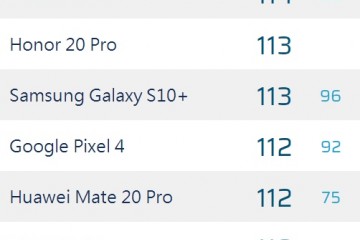 谷歌Pixel4上榜DxOMark112分第8位