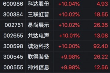 华为5G折叠屏手机明日发布积极布局两条赛道概念股掀涨停潮