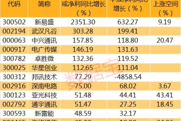 三季报业绩激增的5G概念股名单这只光模块股票业绩预增超23倍