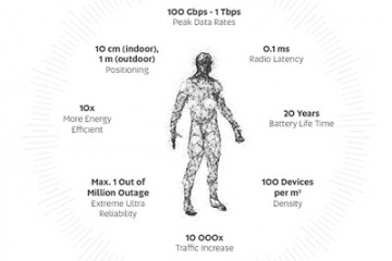 全球首份6G白皮书写了啥给出衡量指标性能超5G百倍