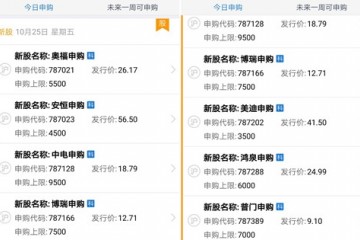 科创板今日7只新股可申购包括奥福环保普门科技博瑞医药