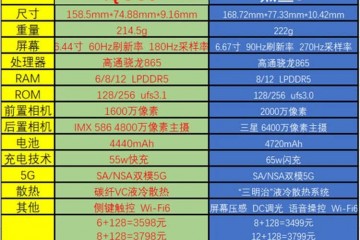 90Hz屏幕PK四指控制黑鲨3和iQOO3哪个玩游戏更爽