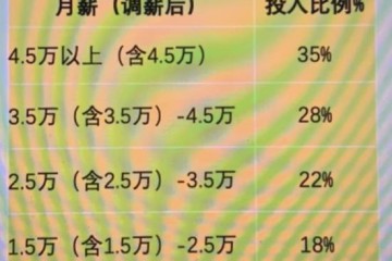 驭势科技推现金流方案员工工资每月最高上交35%