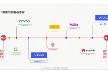 vivo S6将发布 这很可能是最适合年轻的一款5G新机