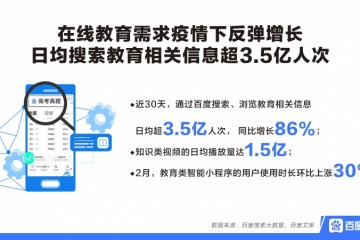百度发布教育查找大数据日均查找超3.5亿人次