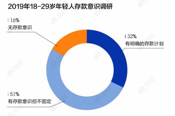 90后人均负债12万这届年轻人真就这么穷