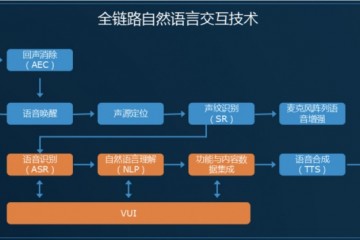 AI芯片企业启英泰伦获元禾璞华数千万元出资