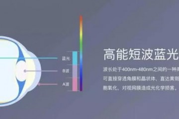 真实护眼屏的辨别诀窍看这儿