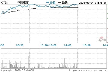 中国电信5G用户1073万上一年出资93亿建4万5G基站