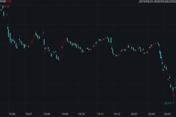 美国上市公司高管开端抄底自家公司股票戴尔大买