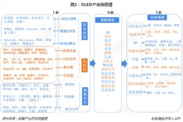 佳能考虑进入OLED资料商场三星也得看佳能脸色