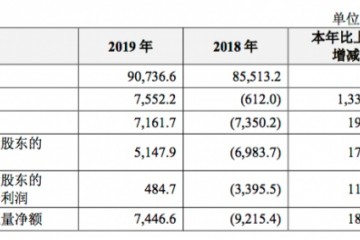 解读中兴通讯2019年财报百亿研发不手软聚集5G显成效