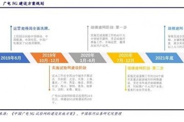 广电5G进程获得重大进展700MHz频段归入5G国际标准