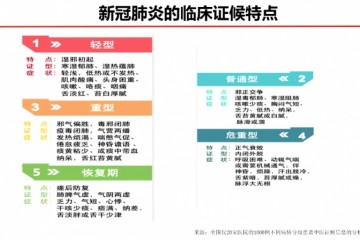 张伯礼院士有些国家乐祸幸灾损失操控疫情的宝贵时间