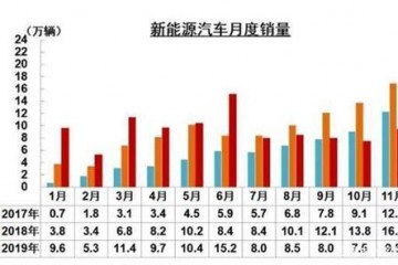 疫情暴虐轿车市场后是新能源轿车的春天仍是冬季
