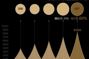 图解华为2019年报实体清单影响闪现研制投入创新高