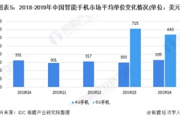 5G真空之下荣耀进行了一次降维冲击