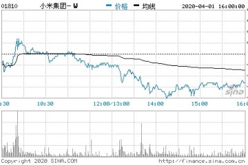手机+IoT战略满1年小米营收首超2000亿IoT奉献3成