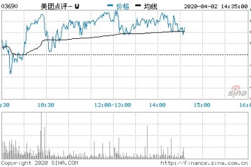 美团到店事务或受疫情影响至Q3买菜闪购事务正开展