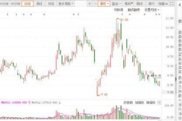 我国广电参加5G建造妨碍打扫电视频谱资源划用通讯2股或获益