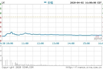 瑞幸资本局疑团谁制作22亿虚增?设局者能否全身而退