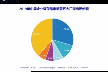 IDC发我国企业级存储2019四季度陈述华为排名榜首