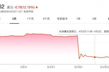 瑞幸咖啡供认财政造假后的魔幻24小时