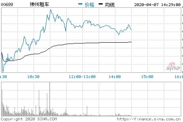 神州租车称未持有瑞幸任何股份今天复牌大涨15.82%