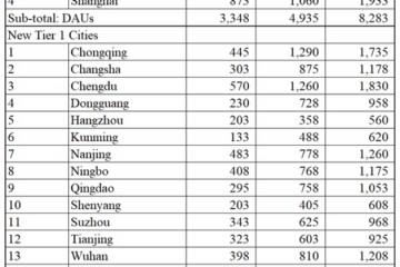 爱奇艺被做空陈述全文2019年收入虚增或高达44%