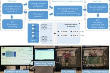 5G毫米波大规模MIMO射频链路紧缩范畴获得发展
