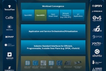 英特尔助力联通EdgePOD推进5G立异使用落地