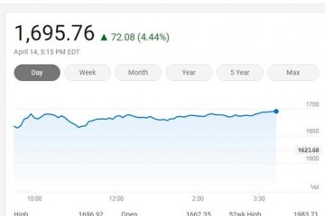 美国三大股指周二收涨重回技能牛市费城半导体指数涨4.44%