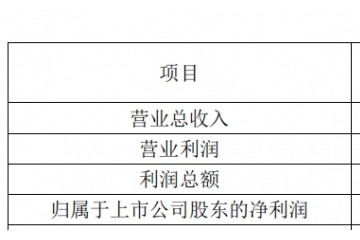 新五年赌约第一战小米营收超格力想让空调仿制电视途径没可能