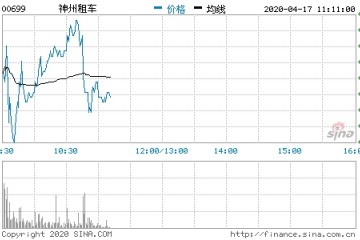 神州租车暴升30%股东收买神州优车所持的部分股权