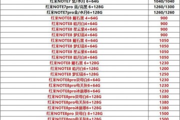 小米手机进价本来这么低快进来看看再被坑到就怪不得他人了