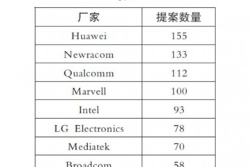 超万亿美元Wi-Fi6背面的专利博弈了解一下
