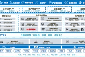 从工业软件转型工业互联网渠道朗坤才智已接入35万台设备