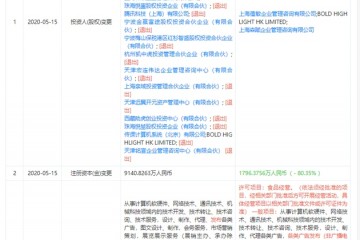 途虎养车注册资本降至约1796万公司正常架构调整