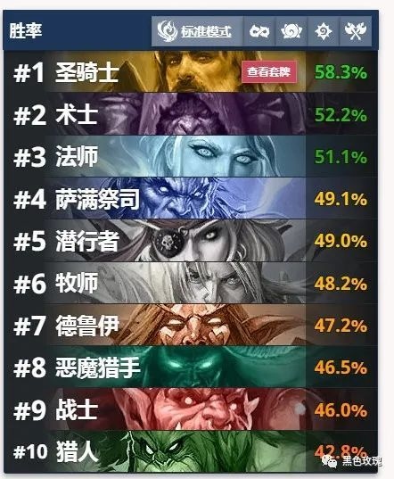 【炉石周报】骑士继续领跑榜单战士成经验宝宝